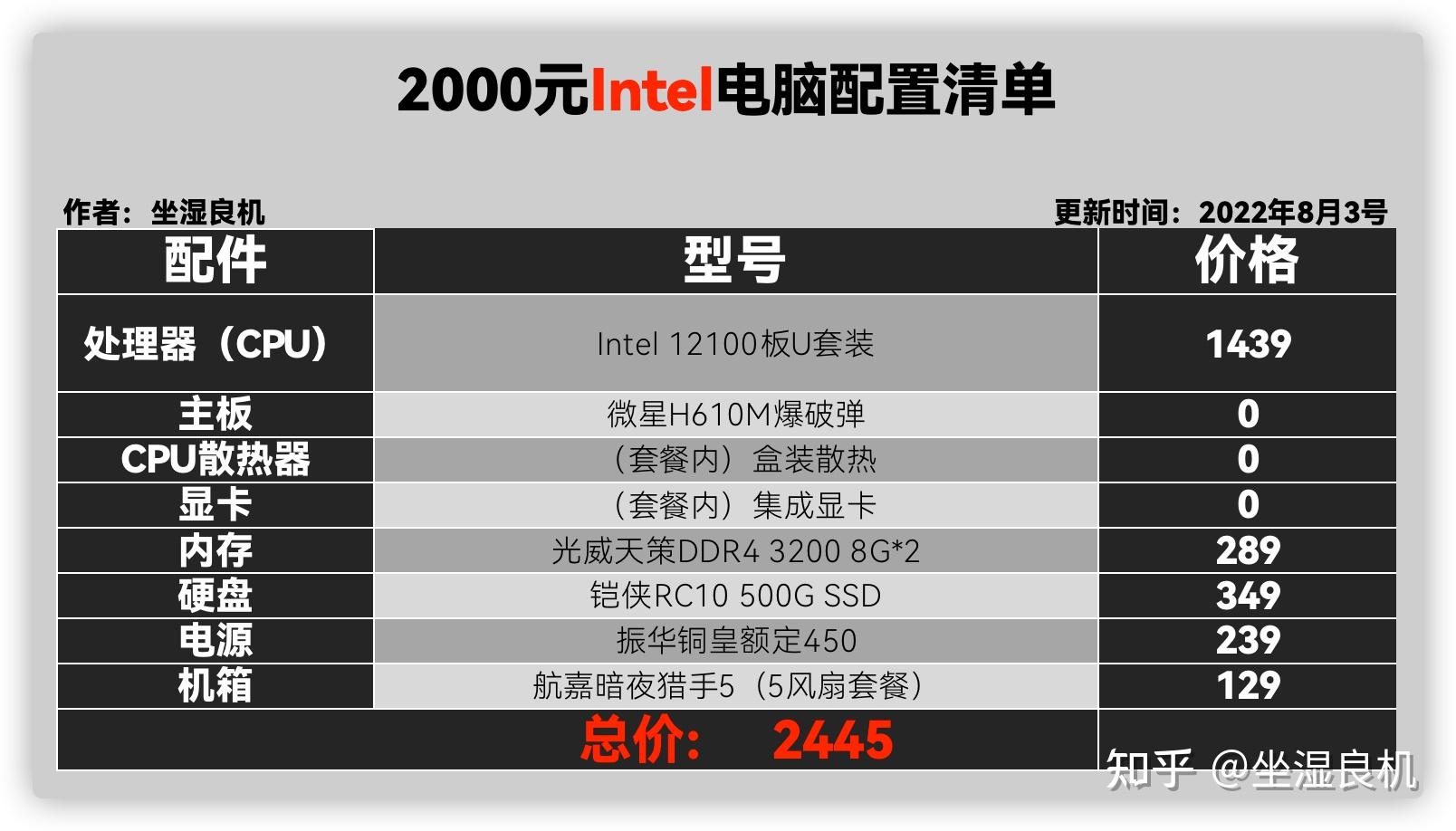 4000元-6000元：推荐8套i510400F组装电脑主机配置清单 - 奇点