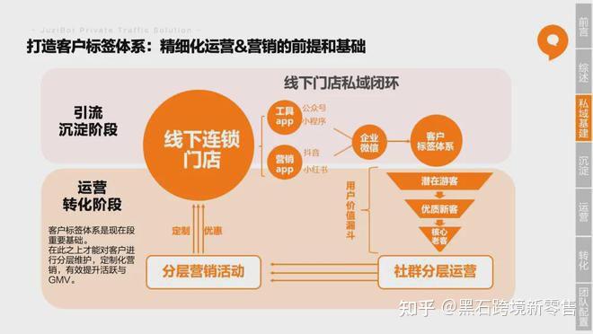 微信小程序如何开发对接公众号_微信公众平台小程序开发文档_小程序对接公众号怎么操作