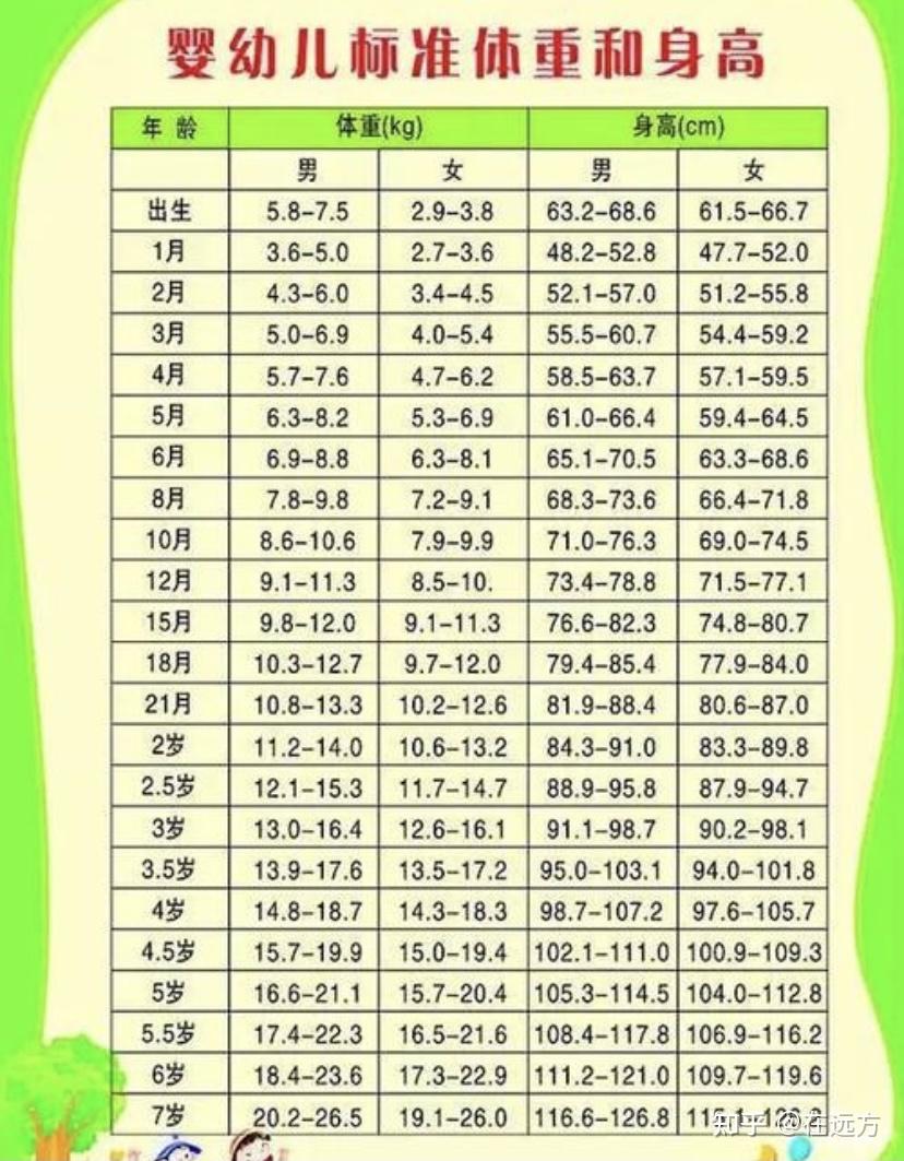 两岁宝宝偏胖需要控制食量吗?有没有宝妈知道的?