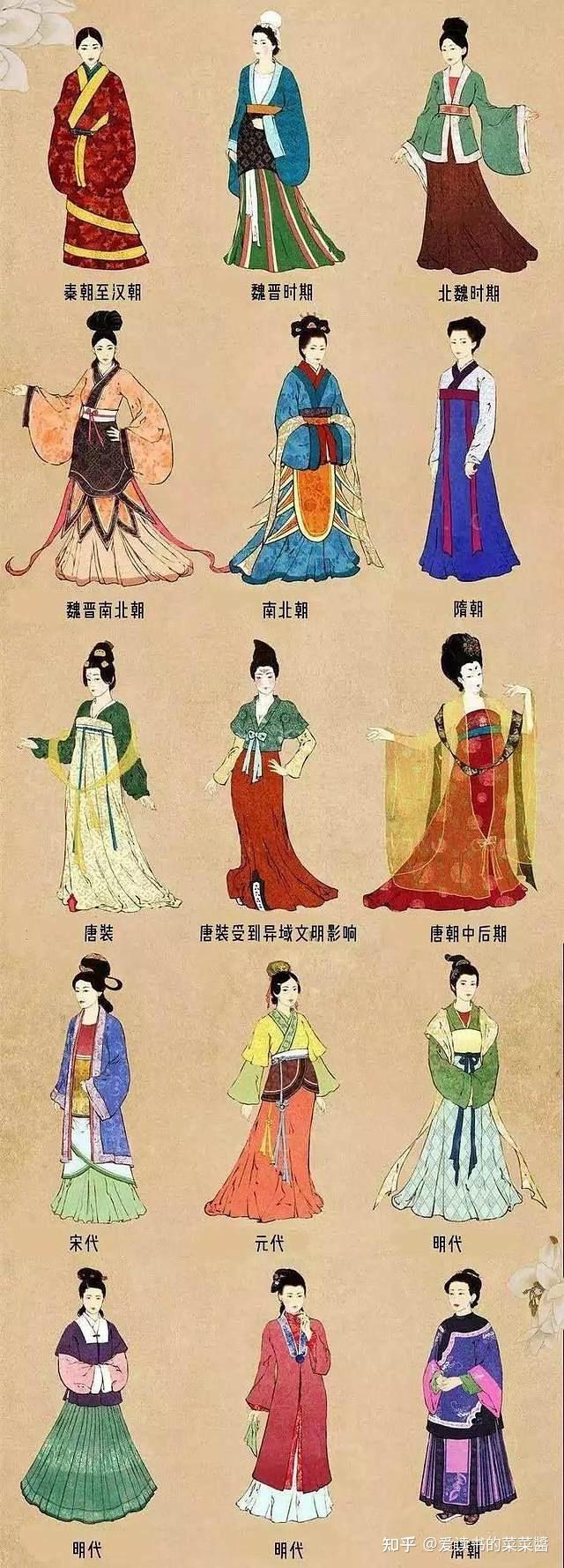 对古代女子服装动作的描写 - 知乎