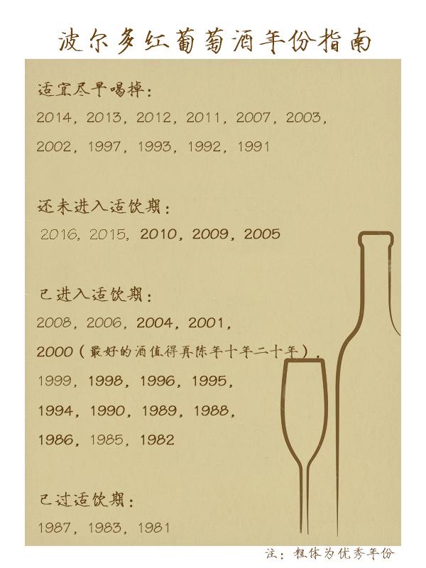 82拉菲还值钱吗有哪些年份的波尔多值得购买