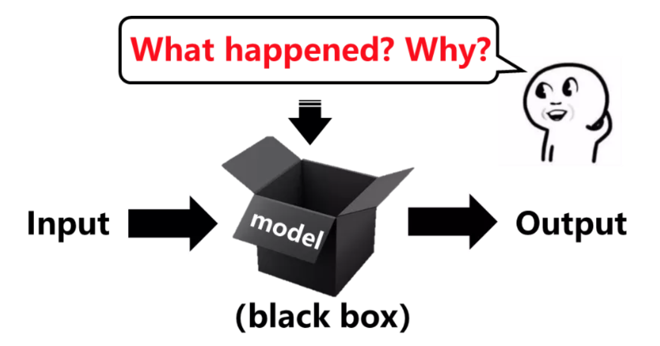 飞桨重磅推出可解释性算法库interpretdl让你的模型不再是个黑盒子