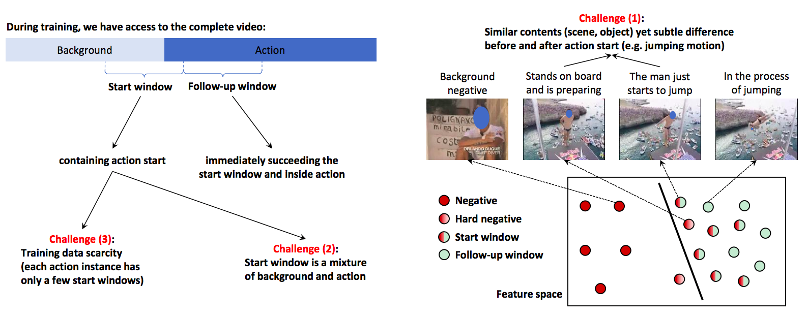 Video Online Action Detection & Anticipation 梳理与探讨 - 知乎