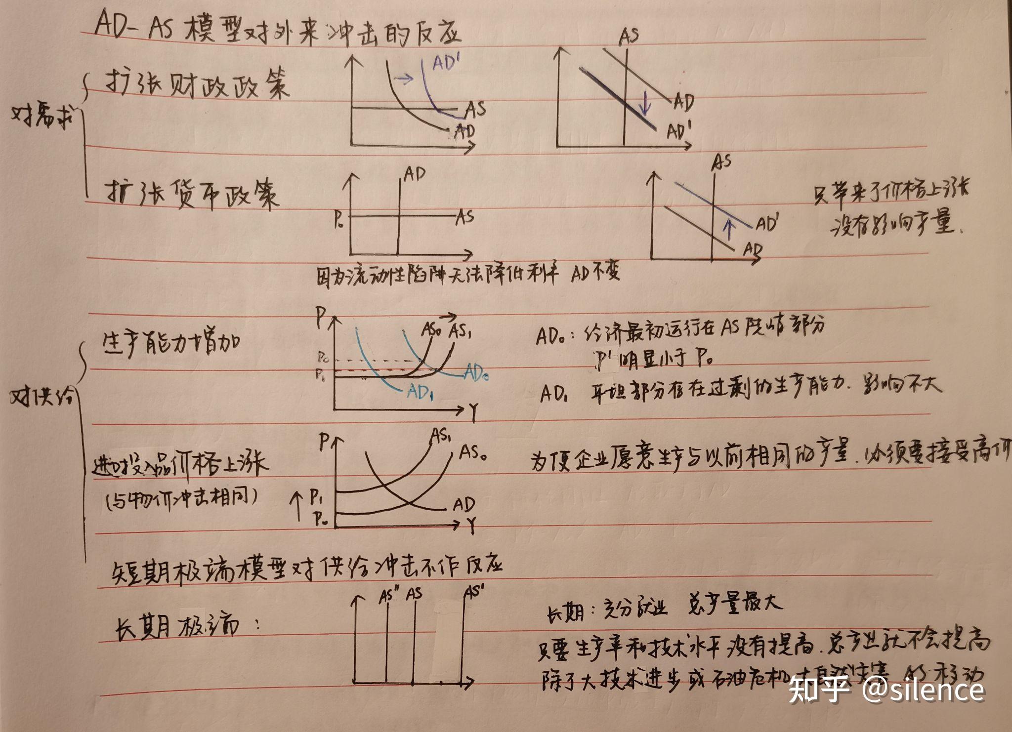 宏觀經濟學期末複習速成之宏經模型筆記整理