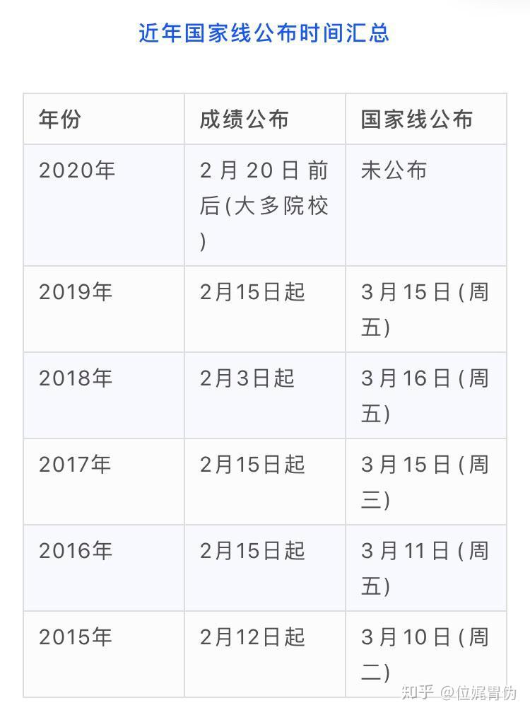 食品考研排名_考研励志图片