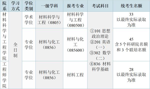 【24考情分析】浙江大学材料考研 - 知乎