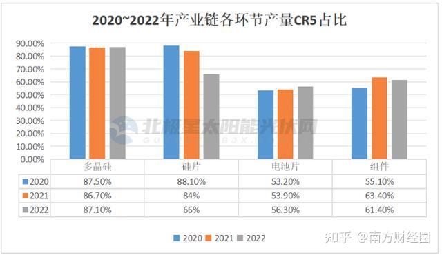 2023年的光伏行業期望與焦慮交織的一年