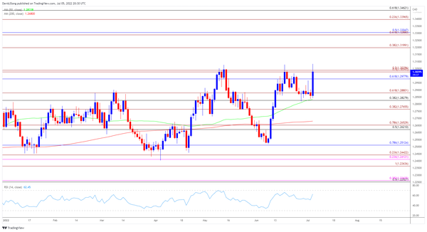 美元/加元有望创下年内新高，RSI今年将首次进入超买区