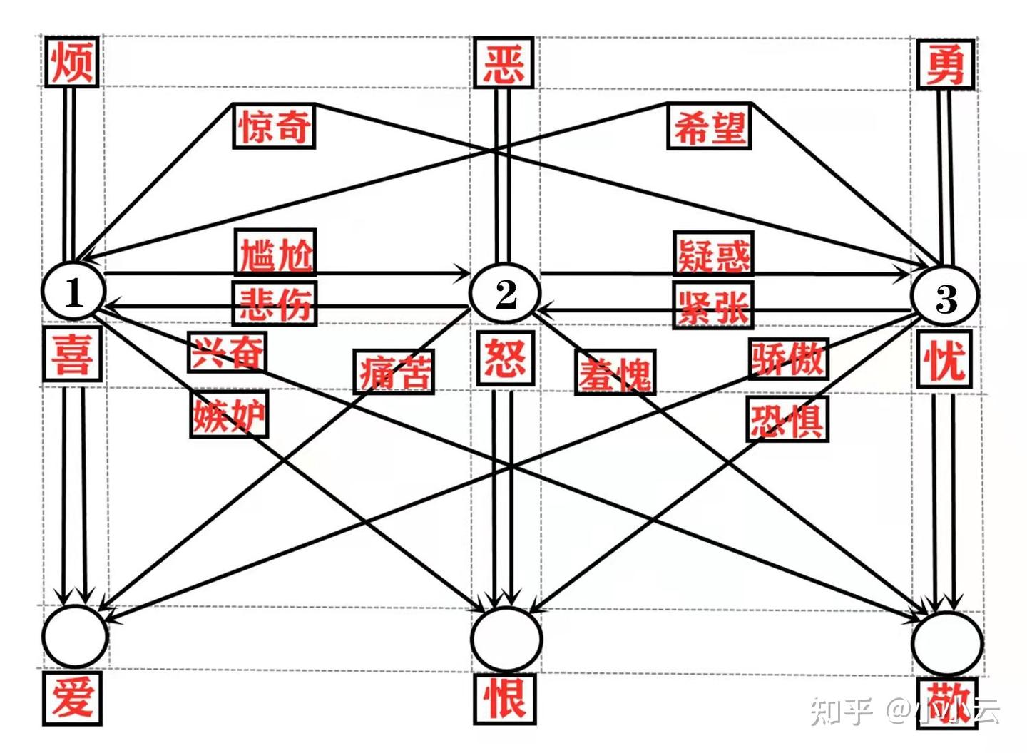 意识运行规则 知乎 