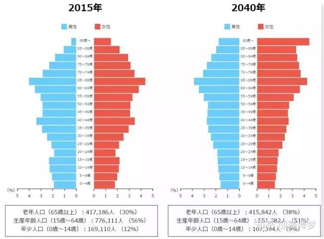 爱媛GDP