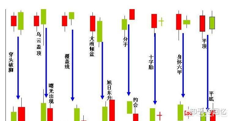 股票开线图符号解释图片