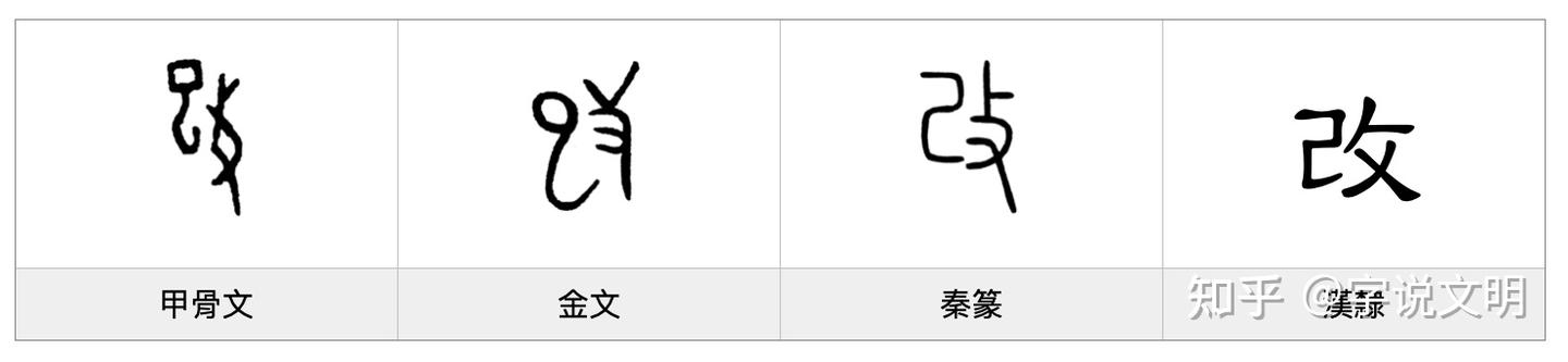 改——每日一字·攴部字 - 知乎