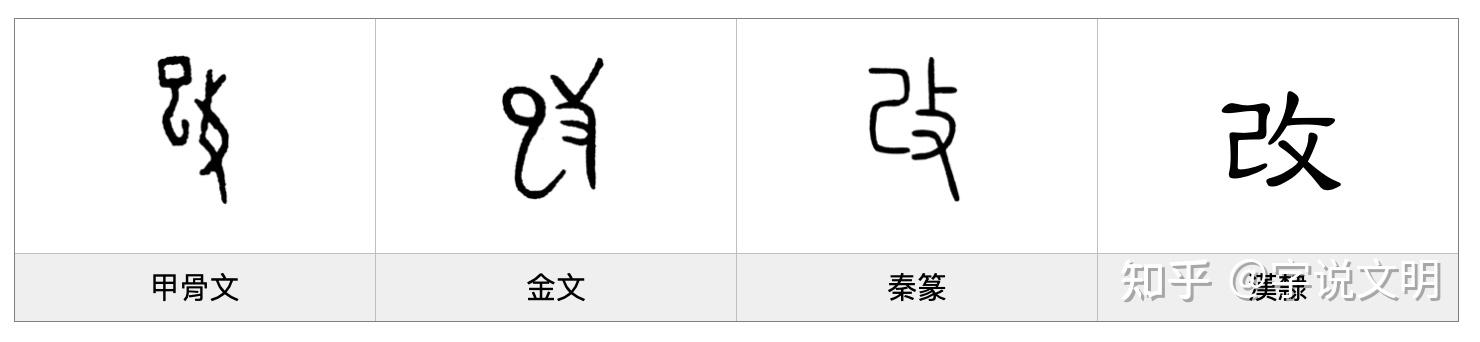 改——每日一字·攴部字 - 知乎