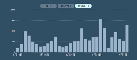 图标