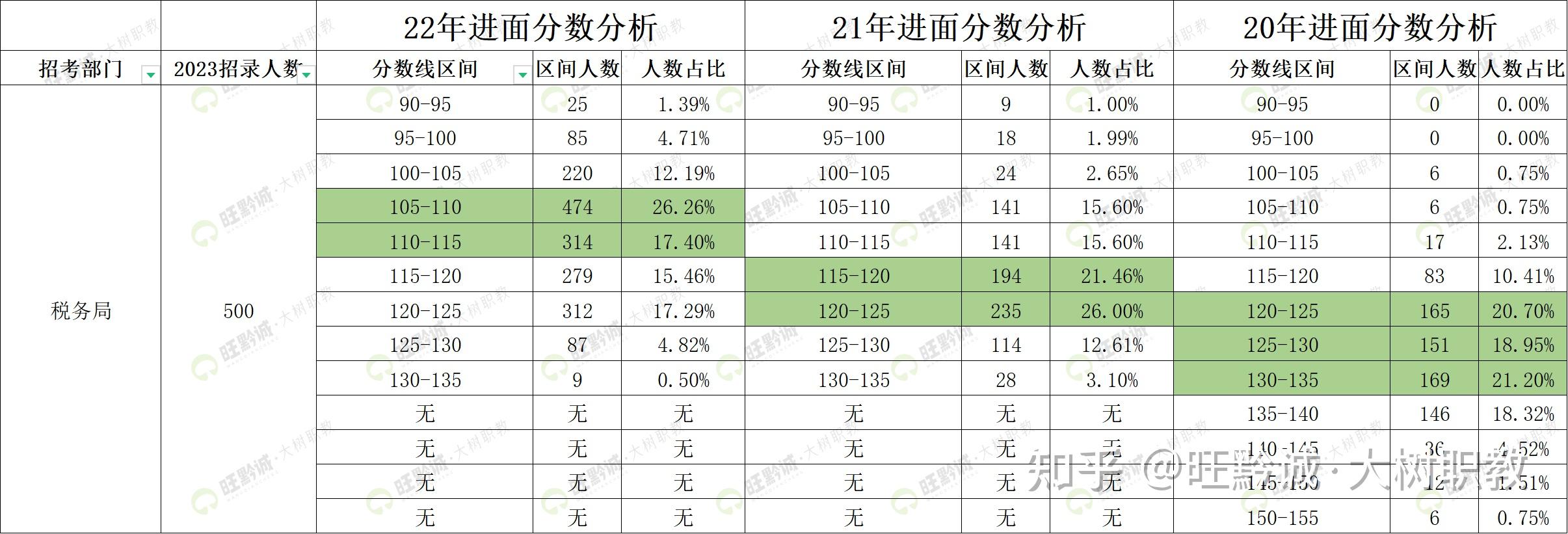 2022国考分数线：北京各系统进面最高分和最低分_国家公务员考试网_华图教育