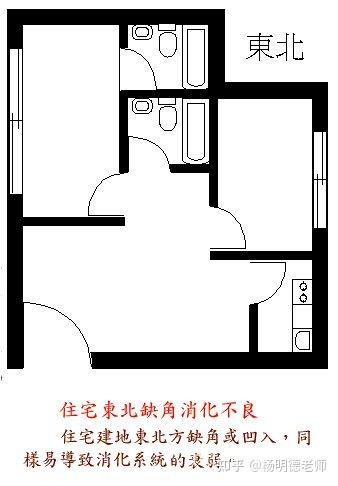 房间布局风水禁忌图100例,住宅风水图解100例 - 知乎