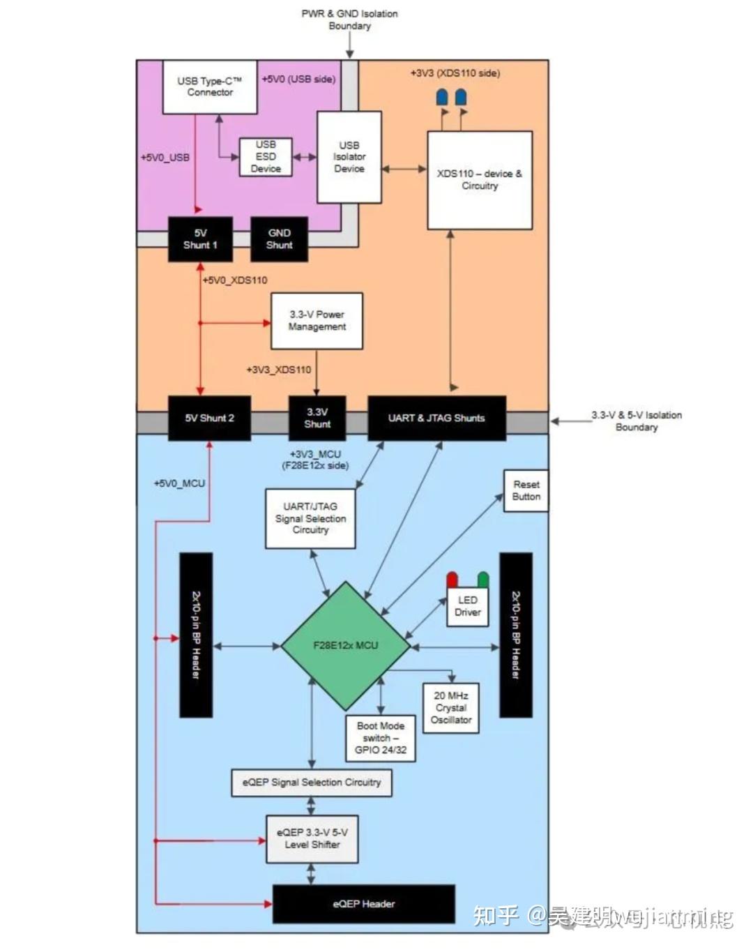 C2000 Tatic TI急了,推出最便宜C2000 - 知乎