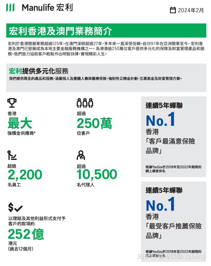 宏利保险Manulife:香港最大强积金供应商 - 知乎