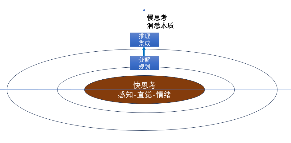 AI时代的思考模式-从内思考到外思考 - 知乎