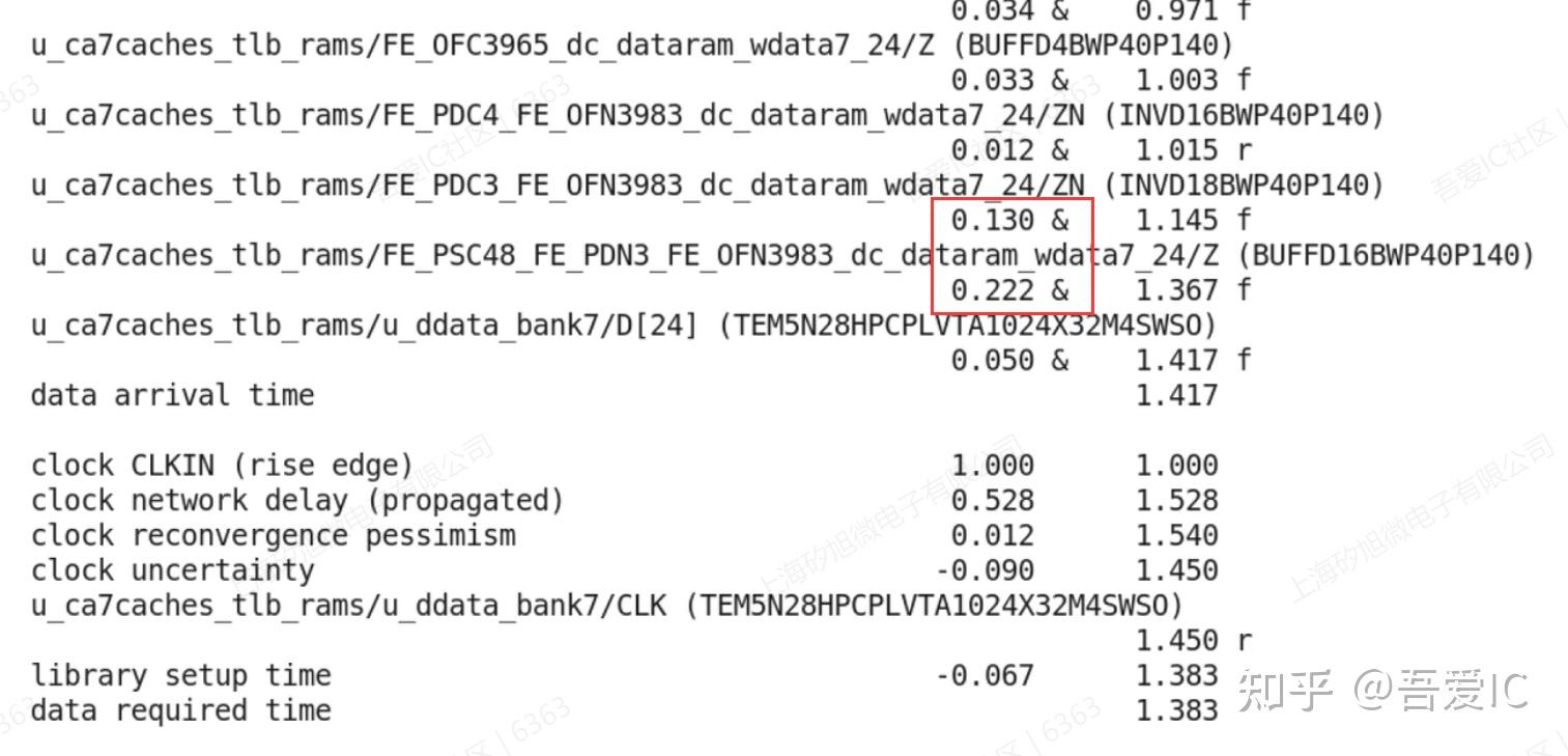 ic-a7-timing-signoff-setup-violation