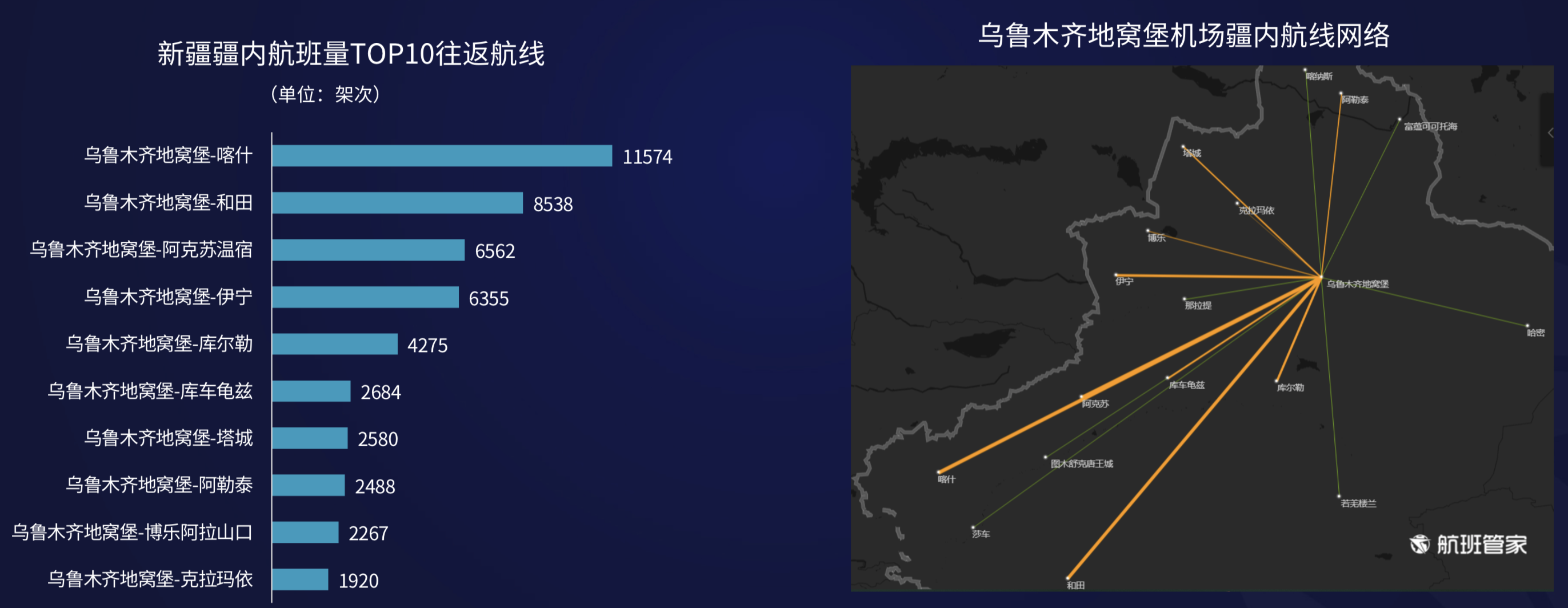 乌鲁木齐机场航线图图片