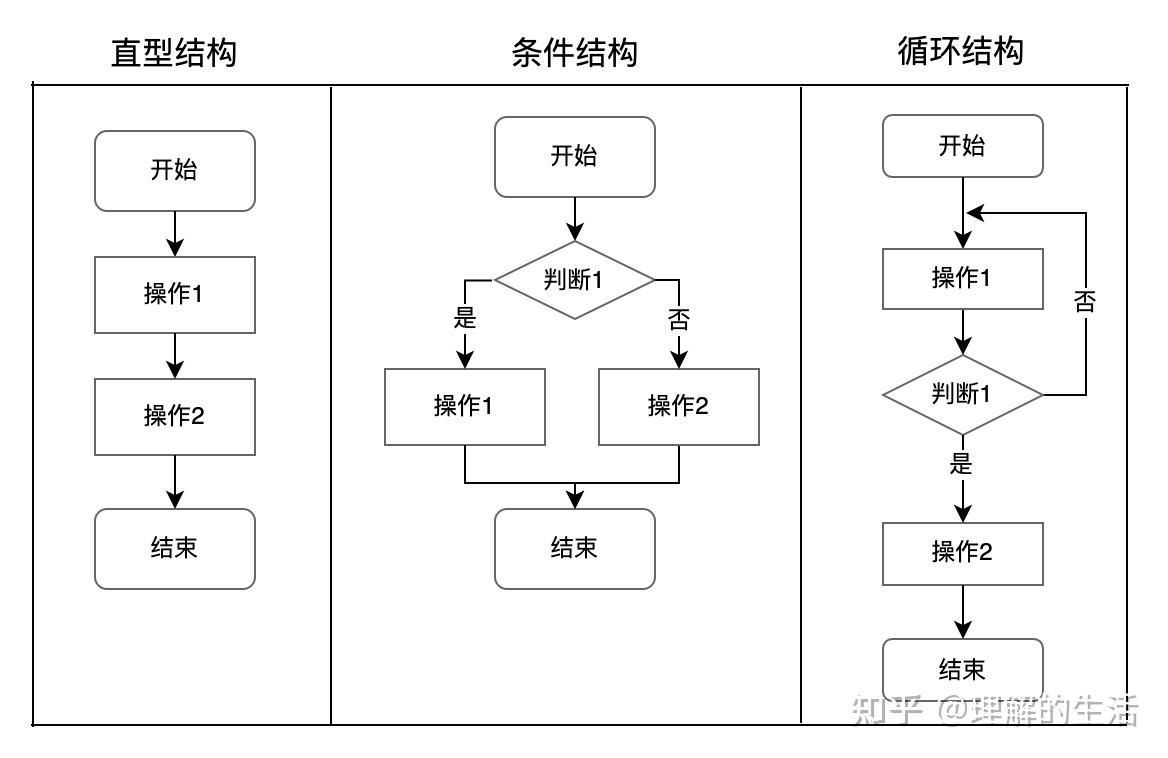 绘制基本流程图规则图片