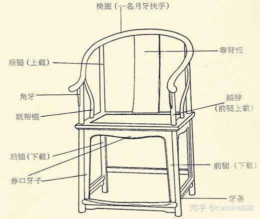 明式官帽椅榫卯图解图片