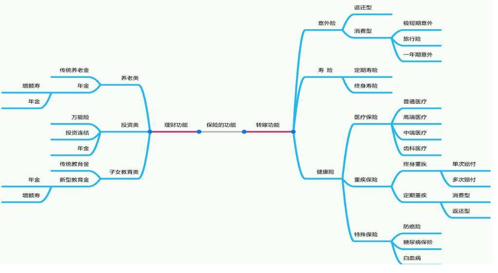 阳光金娃娃e少儿两全险怎么样? - 知乎
