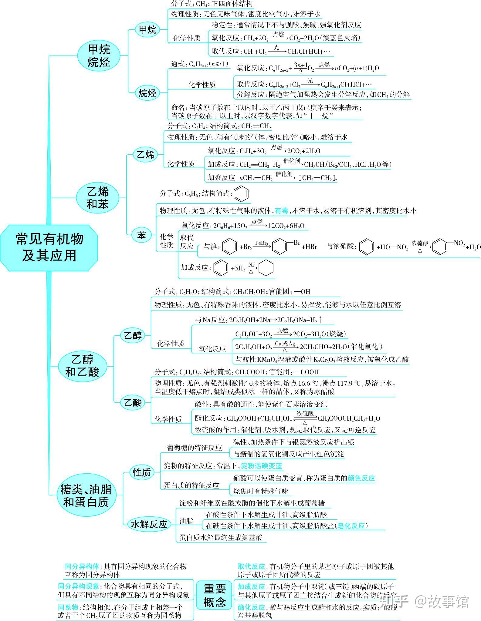 包含高三化学思维导图(高考全册)的词条 包含高三化学思维导图(高考全册)的词条