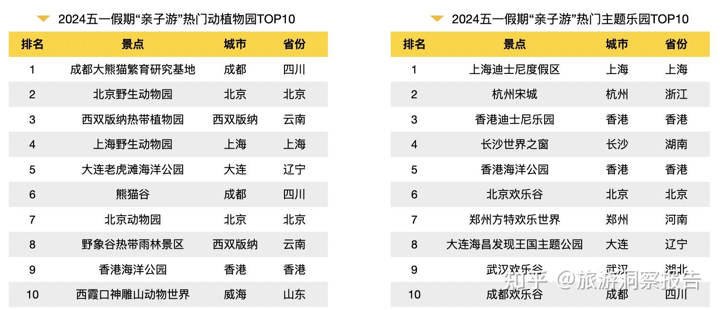 重庆五一旅游人数图片