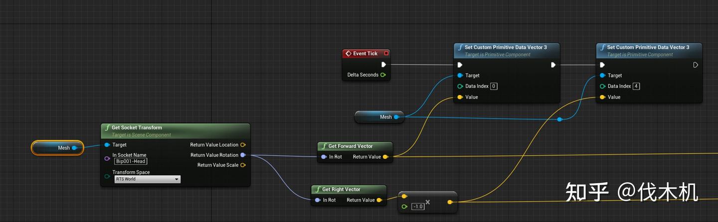 UE4 材质中获取骨骼实时坐标 - 知乎