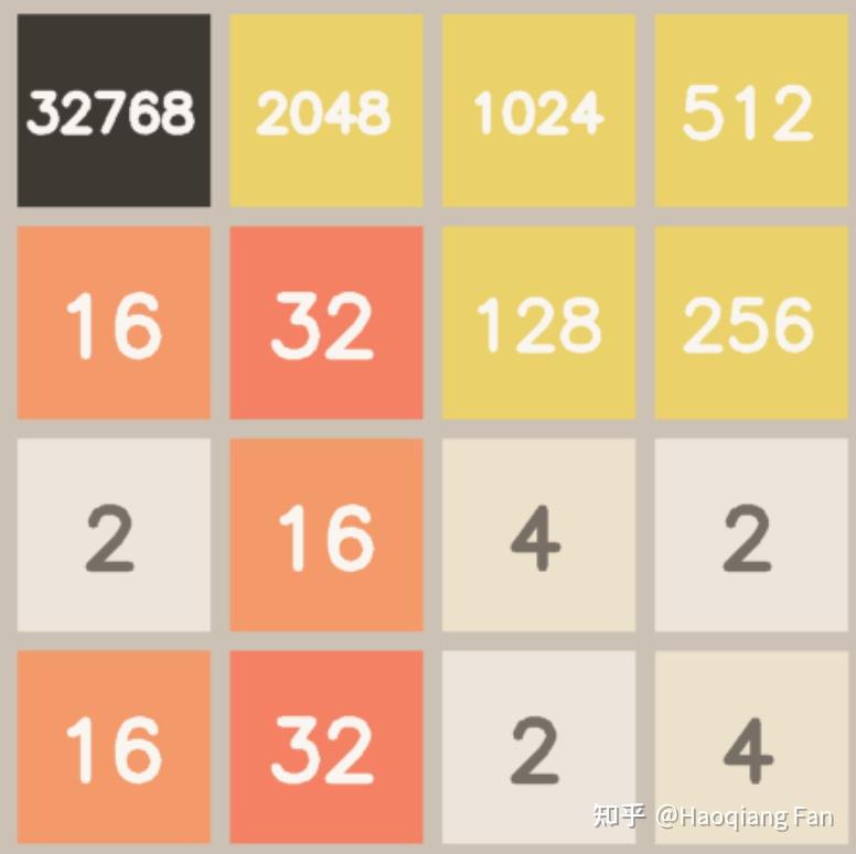 [2048] 用RL以99.99%的概率赢得2048 - 知乎