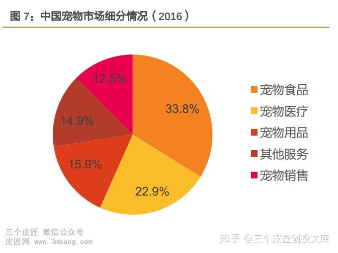 寵物產業系列深度之三寵物食品行業能否複製中國乳業二十年發展傳奇