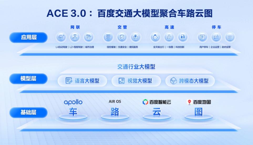 百度发布交通引擎优惠=百度智能交通前景怎么样