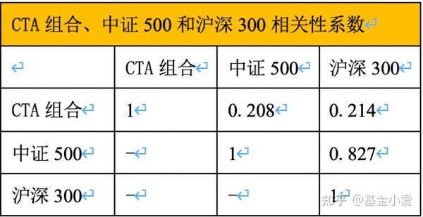 一文彻底了解CTA策略(全部都是干货) - 知乎