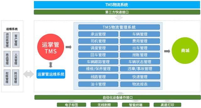 調度,狀態跟蹤等過程來確定任務的執行狀態,對作業各環節進行系統指導