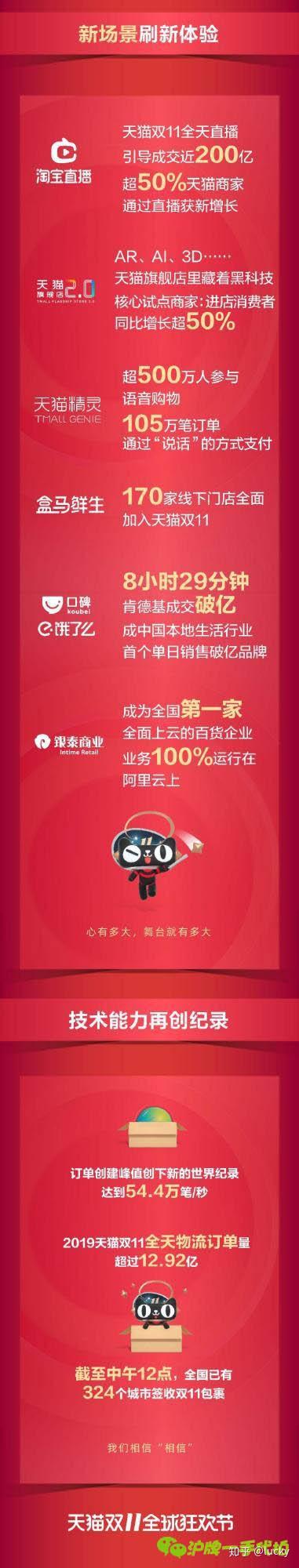 天猫销售额直播