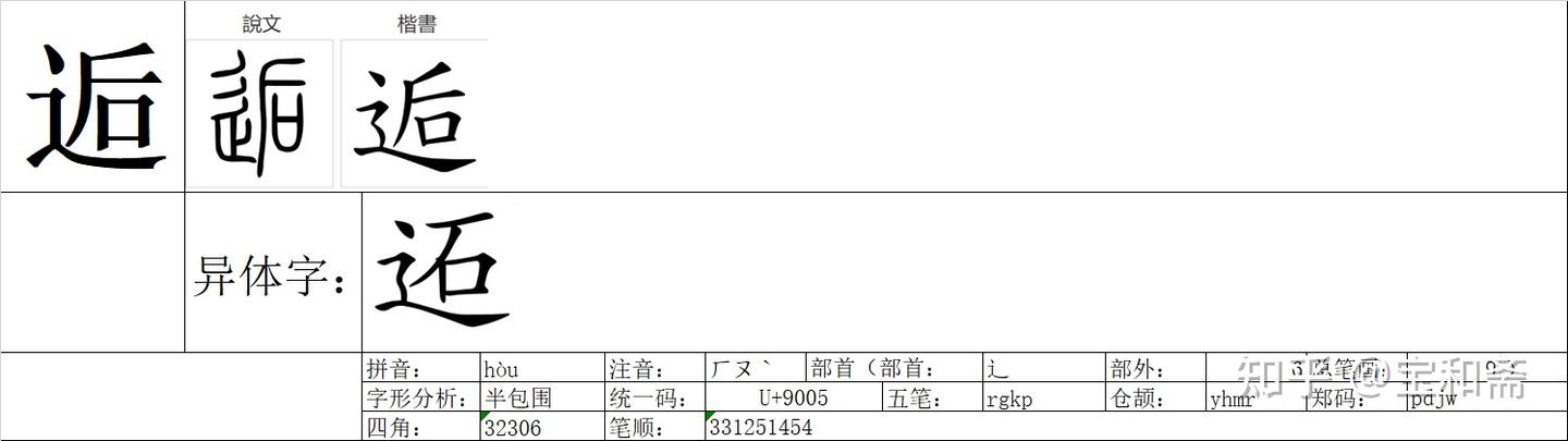 《说文解字》《卷二》《辵部》01210“逅” - 知乎