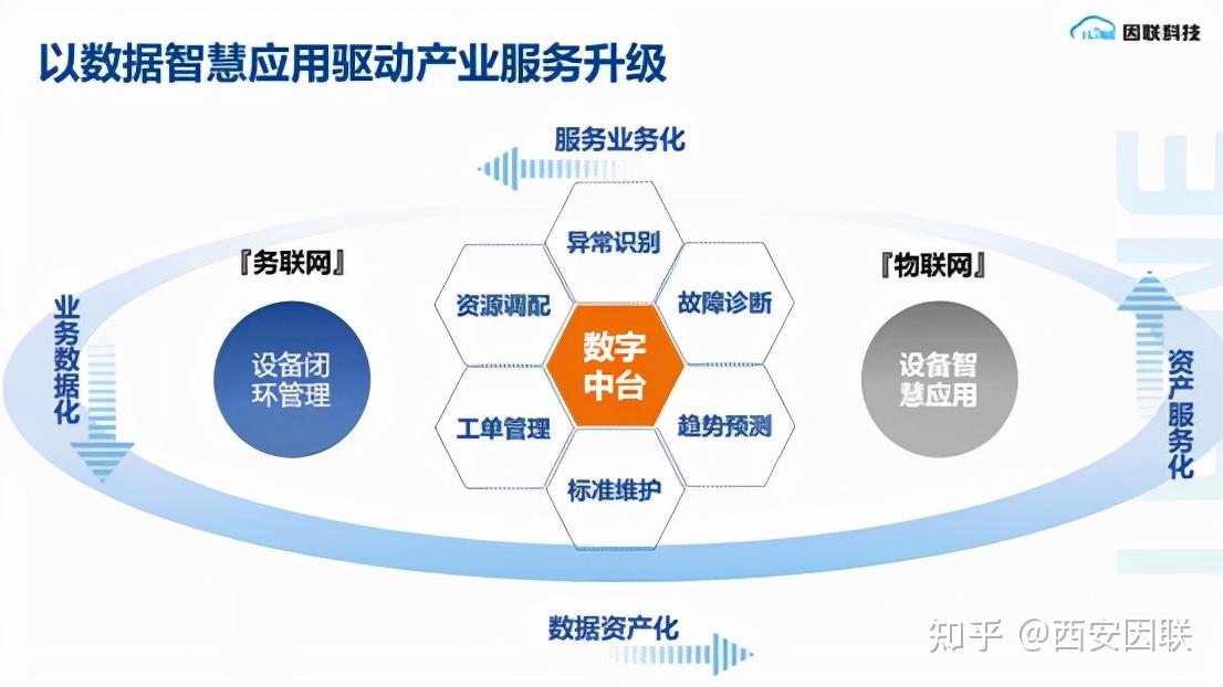 因联科技云边端一体化管理驱动智能运维产业服务升级