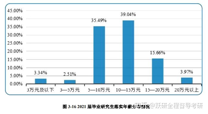 研究生有工资吗(全日制研究生有工资吗)