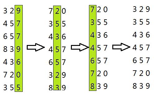 算法分析与设计(7)——基数排序,计数排序时间复杂度分析