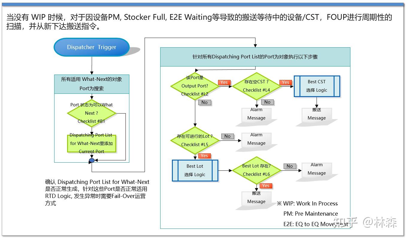 RTD，实时派单 - 知乎