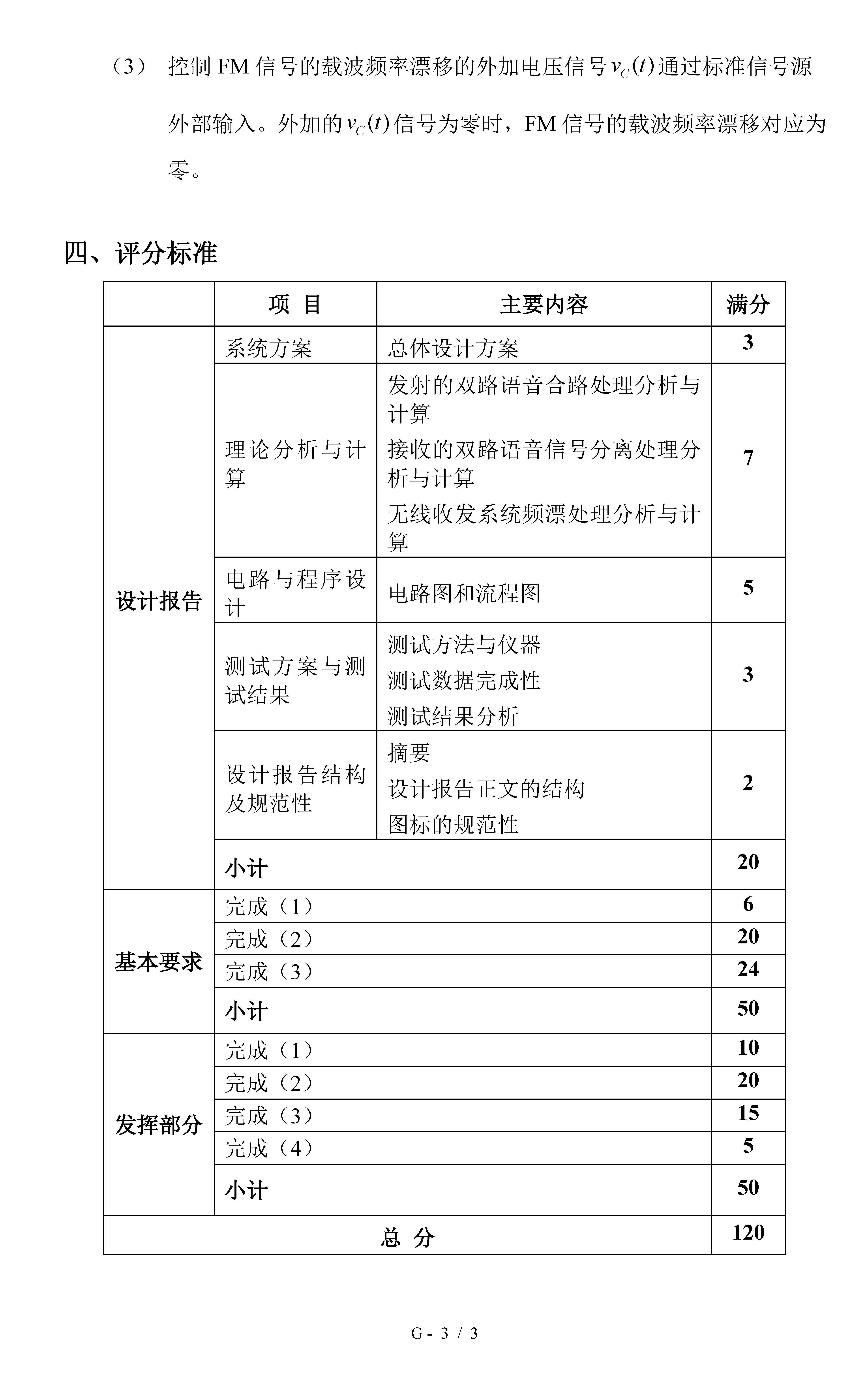 ti 杯2019年全國大學生電子設計競賽賽題 - 知乎