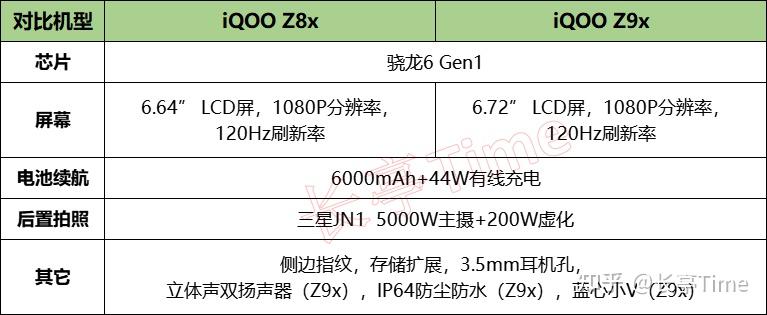 2024年(5月)vivo手机挑选推荐攻略