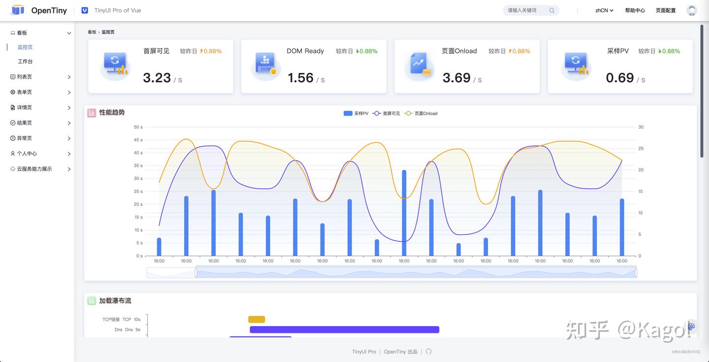 🎊这个 OpenTiny 开源项目的 CLI 可太牛了,两行命令创建一个美观大气的 Vue Admin 后台管理系统,有手就会,连我的设计师 ...