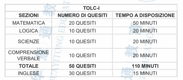 意大利大学本科专业TOLC考试内容一览，千万别准备错科目！ - 知乎