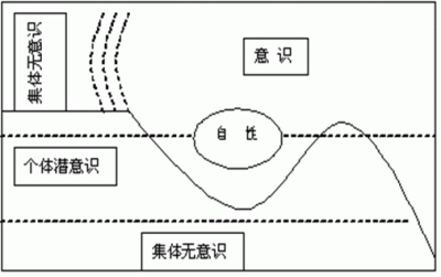 分析心理学入门 一 集体无意识与原型意象 知乎