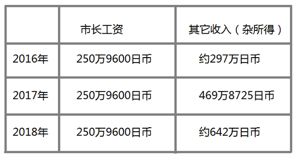 他是日本政坛最靓的仔 知乎