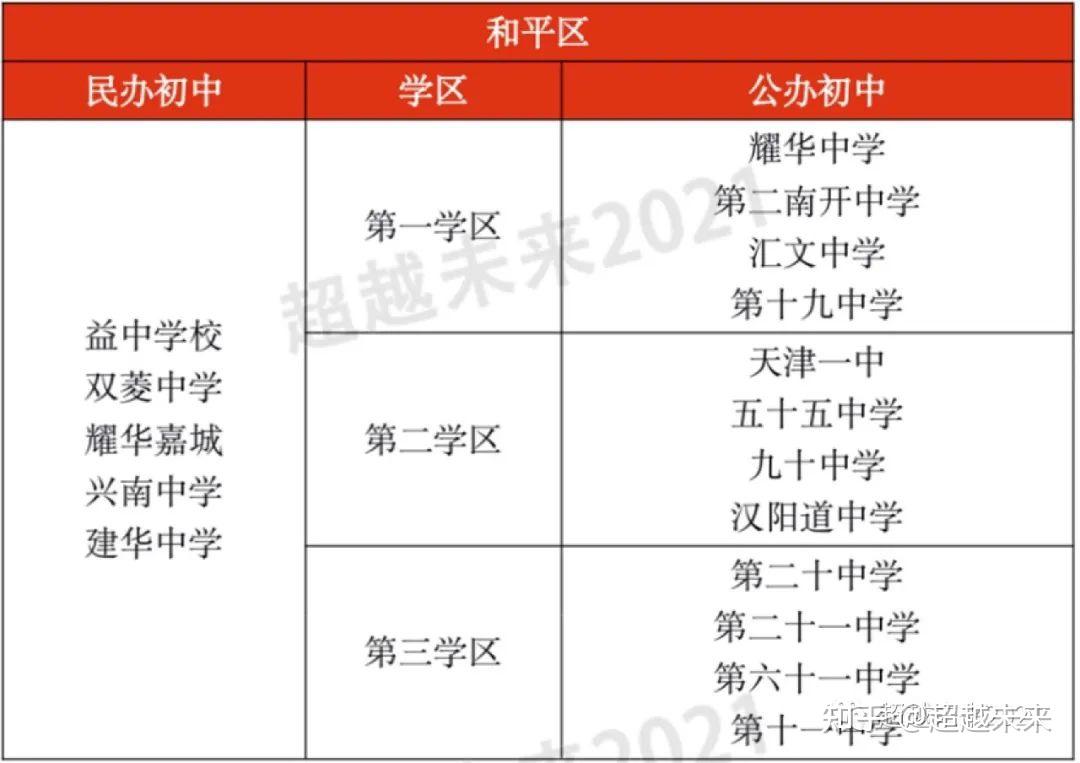 南开私立小学哪个好_南开小学私立学校_南开私立小学排名