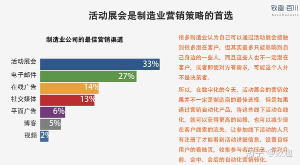 19年工业制造业营销策略白皮书 知乎